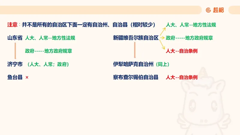 2025法理11187994_2026考公资料_（05）超格_行测申论2025超格合集(行测&申论&政治理论)_璐璐2025超G公基＋综合写作全程班(事业单位三支一扶通用)_1.公基（璐璐）_讲义