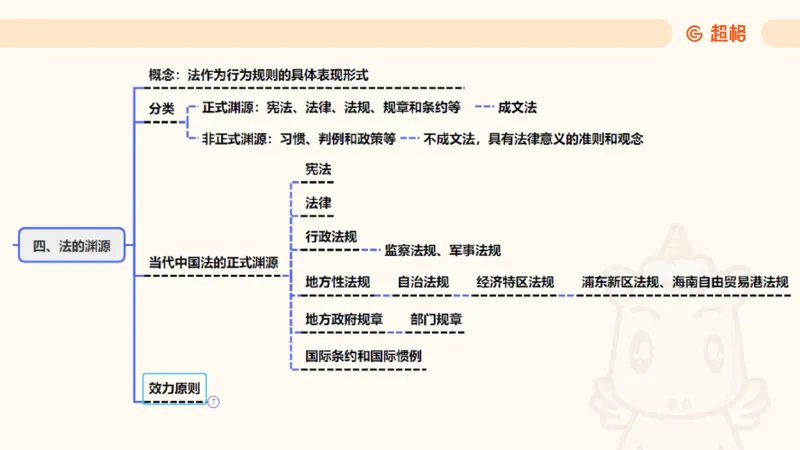 2025法理11187994_2026考公资料_（05）超格_行测申论2025超格合集(行测&申论&政治理论)_璐璐2025超G公基＋综合写作全程班(事业单位三支一扶通用)_1.公基（璐璐）_讲义