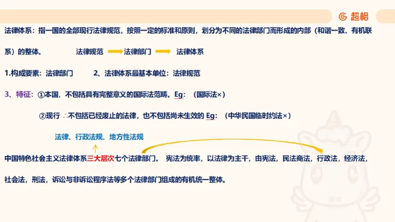 2025法理11187994_2026考公资料_（05）超格_行测申论2025超格合集(行测&申论&政治理论)_璐璐2025超G公基＋综合写作全程班(事业单位三支一扶通用)_1.公基（璐璐）_讲义