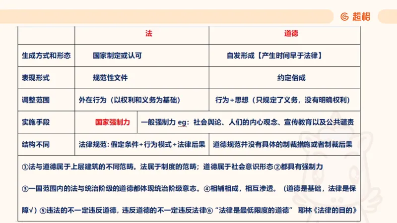 2025法理11187994_2026考公资料_（05）超格_行测申论2025超格合集(行测&申论&政治理论)_璐璐2025超G公基＋综合写作全程班(事业单位三支一扶通用)_1.公基（璐璐）_讲义