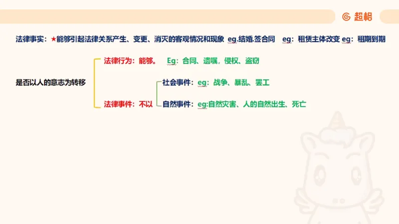 2025法理11187994_2026考公资料_（05）超格_行测申论2025超格合集(行测&申论&政治理论)_璐璐2025超G公基＋综合写作全程班(事业单位三支一扶通用)_1.公基（璐璐）_讲义