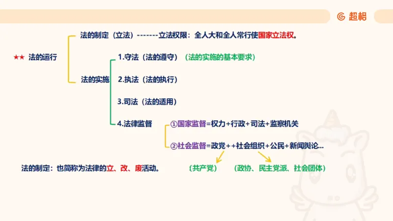 2025法理11187994_2026考公资料_（05）超格_行测申论2025超格合集(行测&申论&政治理论)_璐璐2025超G公基＋综合写作全程班(事业单位三支一扶通用)_1.公基（璐璐）_讲义