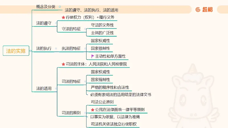 2025法理11187994_2026考公资料_（05）超格_行测申论2025超格合集(行测&申论&政治理论)_璐璐2025超G公基＋综合写作全程班(事业单位三支一扶通用)_1.公基（璐璐）_讲义
