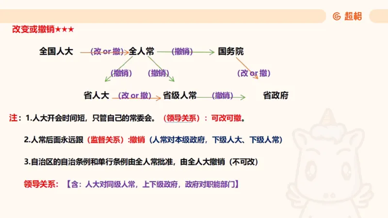 2025法理11187994_2026考公资料_（05）超格_行测申论2025超格合集(行测&申论&政治理论)_璐璐2025超G公基＋综合写作全程班(事业单位三支一扶通用)_1.公基（璐璐）_讲义