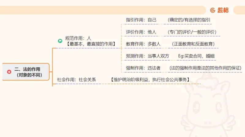 2025法理11187994_2026考公资料_（05）超格_行测申论2025超格合集(行测&申论&政治理论)_璐璐2025超G公基＋综合写作全程班(事业单位三支一扶通用)_1.公基（璐璐）_讲义