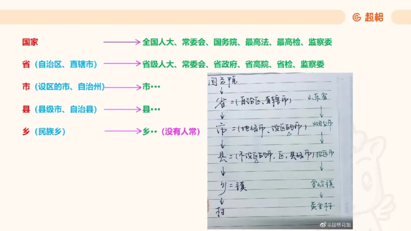 2025法理11187994_2026考公资料_（05）超格_行测申论2025超格合集(行测&申论&政治理论)_璐璐2025超G公基＋综合写作全程班(事业单位三支一扶通用)_1.公基（璐璐）_讲义