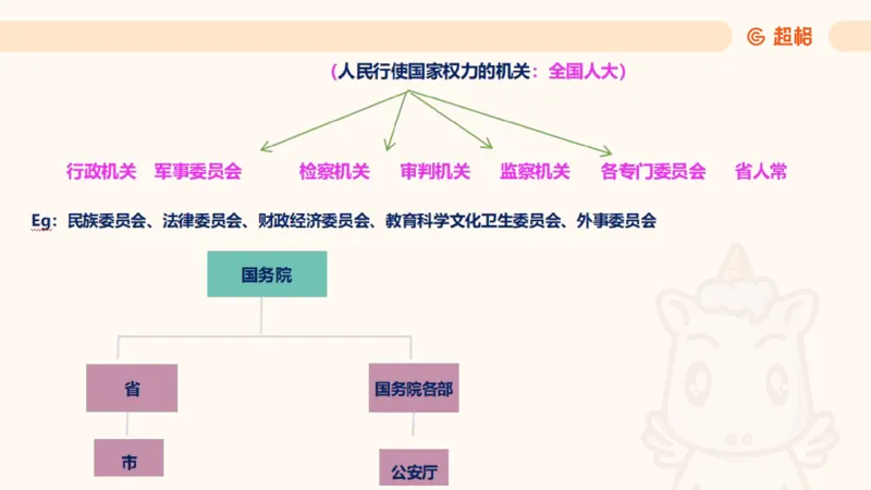 2025法理11187994_2026考公资料_（05）超格_行测申论2025超格合集(行测&申论&政治理论)_璐璐2025超G公基＋综合写作全程班(事业单位三支一扶通用)_1.公基（璐璐）_讲义