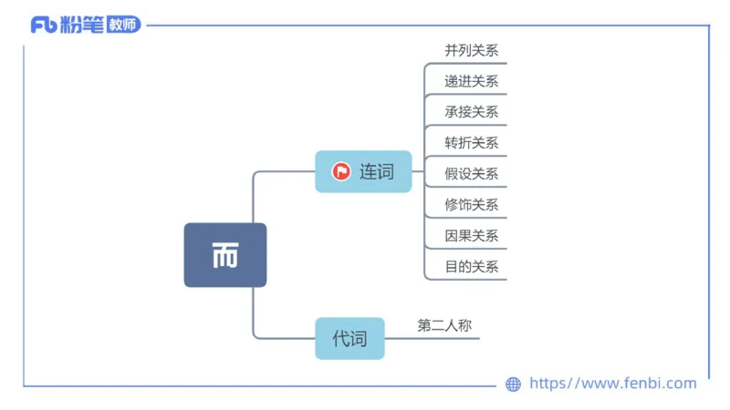 6.23-中学科目&mdash;理论精讲-古代汉语2-长城_4-教培资料-26年最新资料-同步更新_科一科二电子资料合集中小幼（笔记真题知识点汇总等）文件多，按需保存_01西米合集_1.理论精讲
