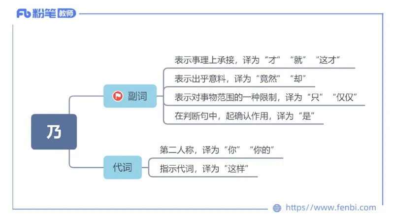6.23-中学科目&mdash;理论精讲-古代汉语2-长城_4-教培资料-26年最新资料-同步更新_科一科二电子资料合集中小幼（笔记真题知识点汇总等）文件多，按需保存_01西米合集_1.理论精讲