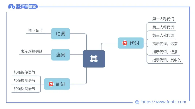 6.23-中学科目&mdash;理论精讲-古代汉语2-长城_4-教培资料-26年最新资料-同步更新_科一科二电子资料合集中小幼（笔记真题知识点汇总等）文件多，按需保存_01西米合集_1.理论精讲