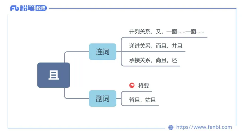 6.23-中学科目&mdash;理论精讲-古代汉语2-长城_4-教培资料-26年最新资料-同步更新_科一科二电子资料合集中小幼（笔记真题知识点汇总等）文件多，按需保存_01西米合集_1.理论精讲