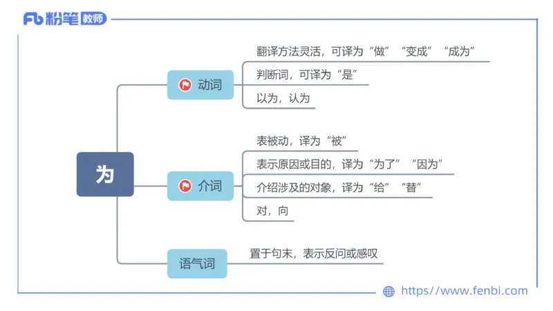 6.23-中学科目&mdash;理论精讲-古代汉语2-长城_4-教培资料-26年最新资料-同步更新_科一科二电子资料合集中小幼（笔记真题知识点汇总等）文件多，按需保存_01西米合集_1.理论精讲
