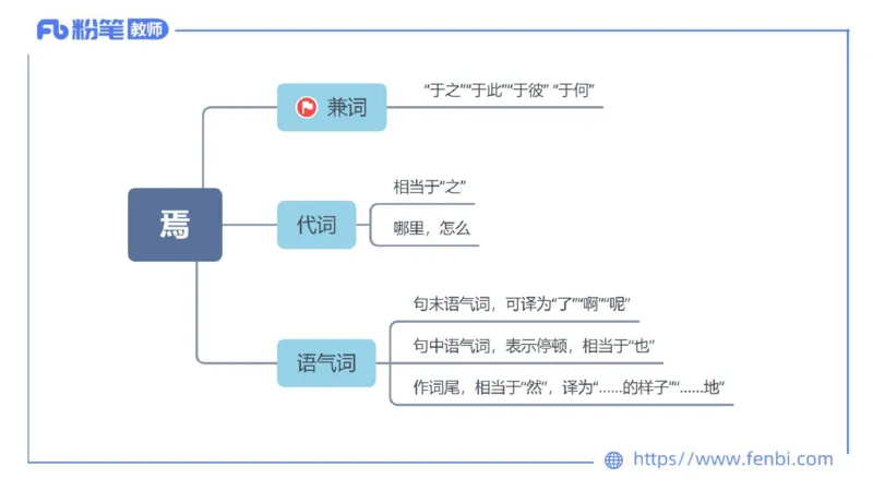 6.23-中学科目&mdash;理论精讲-古代汉语2-长城_4-教培资料-26年最新资料-同步更新_科一科二电子资料合集中小幼（笔记真题知识点汇总等）文件多，按需保存_01西米合集_1.理论精讲