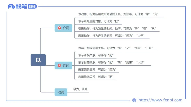 6.23-中学科目&mdash;理论精讲-古代汉语2-长城_4-教培资料-26年最新资料-同步更新_科一科二电子资料合集中小幼（笔记真题知识点汇总等）文件多，按需保存_01西米合集_1.理论精讲