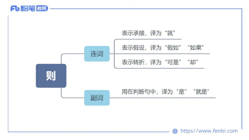 6.23-中学科目&mdash;理论精讲-古代汉语2-长城_4-教培资料-26年最新资料-同步更新_科一科二电子资料合集中小幼（笔记真题知识点汇总等）文件多，按需保存_01西米合集_1.理论精讲