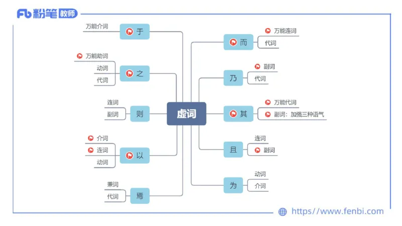 6.23-中学科目&mdash;理论精讲-古代汉语2-长城_4-教培资料-26年最新资料-同步更新_科一科二电子资料合集中小幼（笔记真题知识点汇总等）文件多，按需保存_01西米合集_1.理论精讲