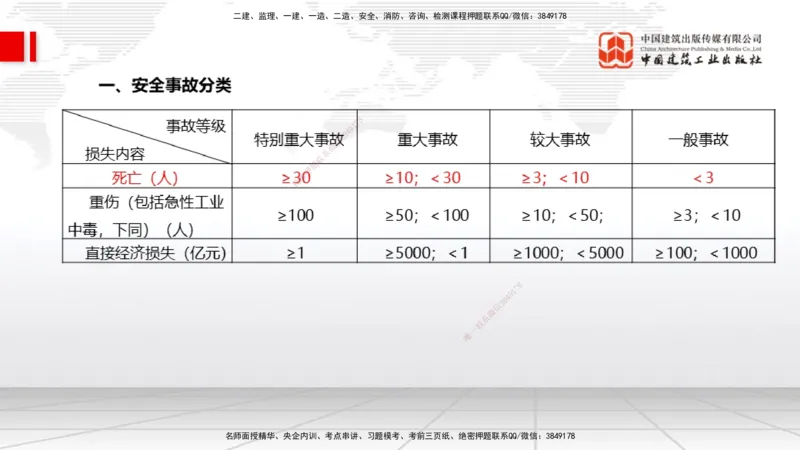 12.9一建《水利》抢先备考不白学，高频考点全攻略（第1轮）_2026年一级建造师_2026年一建水利_2025年一建水利SVIP_02-基础精讲✿高端面授✿深度强化_讲义