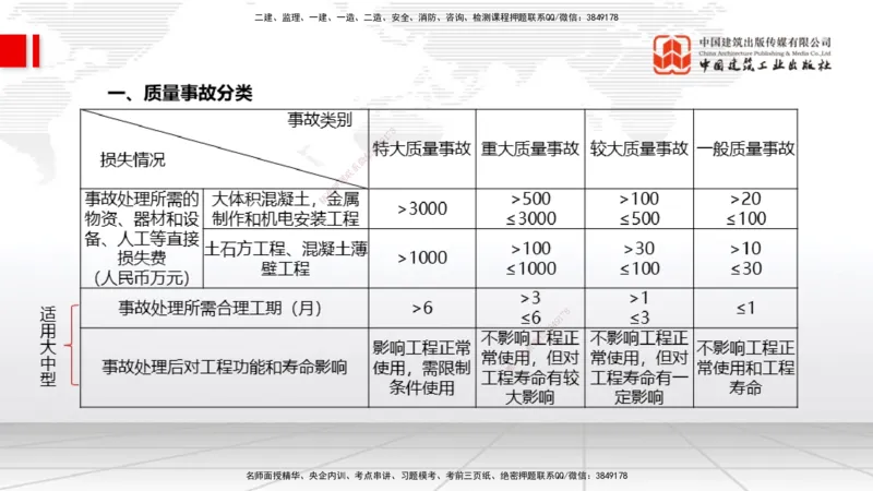 12.9一建《水利》抢先备考不白学，高频考点全攻略（第1轮）_2026年一级建造师_2026年一建水利_2025年一建水利SVIP_02-基础精讲✿高端面授✿深度强化_讲义