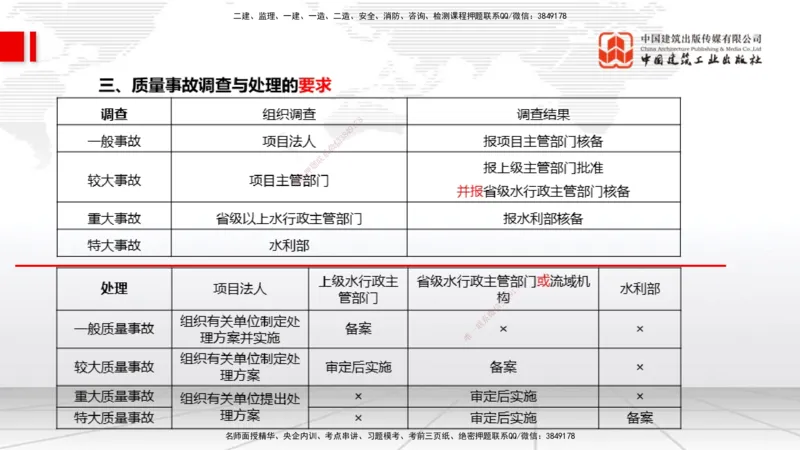 12.9一建《水利》抢先备考不白学，高频考点全攻略（第1轮）_2026年一级建造师_2026年一建水利_2025年一建水利SVIP_02-基础精讲✿高端面授✿深度强化_讲义