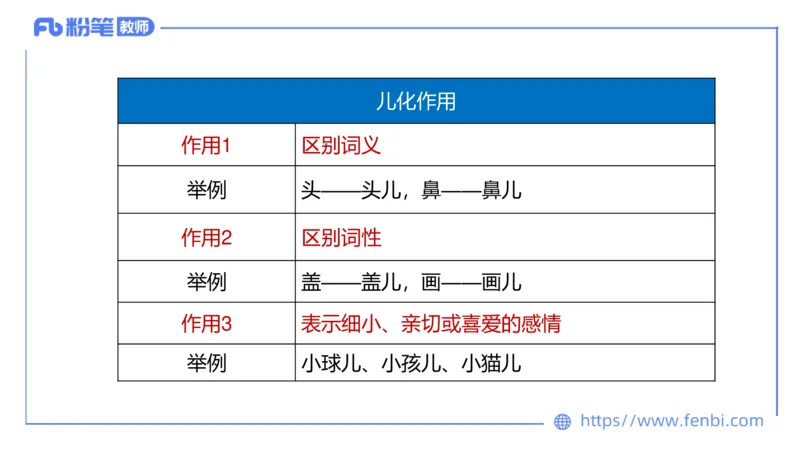 24下-教资系统班-现代汉语1&mdash;乐多_4-教培资料-26年最新资料-同步更新_初中高中教资_03科三专项（进去保存报考的学科即可）_01科目三FB网课、三色速记手册、知识点导图等推荐