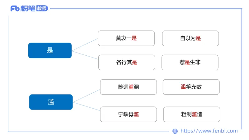 24下-教资系统班-现代汉语1&mdash;乐多_4-教培资料-26年最新资料-同步更新_初中高中教资_03科三专项（进去保存报考的学科即可）_01科目三FB网课、三色速记手册、知识点导图等推荐