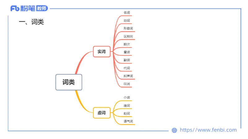 24下-教资系统班-现代汉语1&mdash;乐多_4-教培资料-26年最新资料-同步更新_初中高中教资_03科三专项（进去保存报考的学科即可）_01科目三FB网课、三色速记手册、知识点导图等推荐
