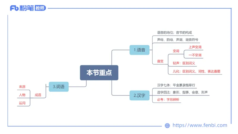 24下-教资系统班-现代汉语1&mdash;乐多_4-教培资料-26年最新资料-同步更新_初中高中教资_03科三专项（进去保存报考的学科即可）_01科目三FB网课、三色速记手册、知识点导图等推荐