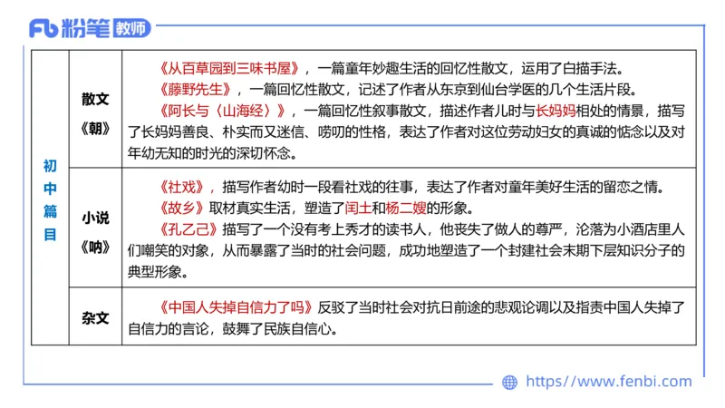 25上教资系统班中外文学9&mdash;乐多_4-教培资料-26年最新资料-同步更新_初中高中教资_03科三专项（进去保存报考的学科即可）_01科目三FB网课、三色速记手册、知识点导图等推荐