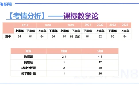 24下-教资理论-课标（高中）-高闪闪_4-教培资料-26年最新资料-同步更新_初中高中教资_03科三专项（进去保存报考的学科即可）_初中_初中政治-通关资料包_3.课程FB系统班课程
