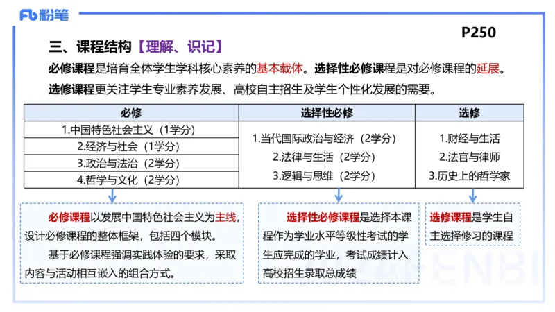 24下-教资理论-课标（高中）-高闪闪_4-教培资料-26年最新资料-同步更新_初中高中教资_03科三专项（进去保存报考的学科即可）_初中_初中政治-通关资料包_3.课程FB系统班课程