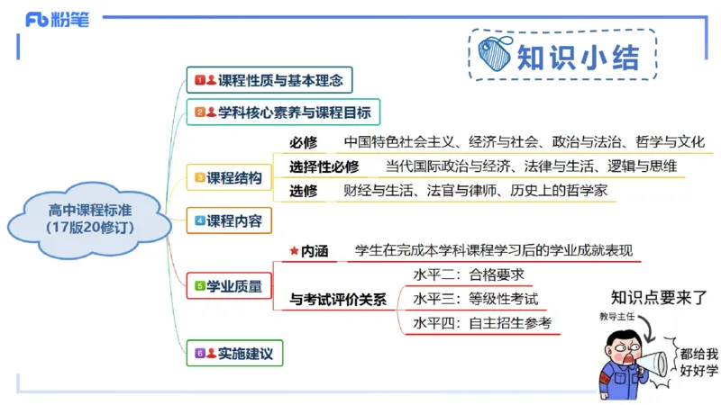 24下-教资理论-课标（高中）-高闪闪_4-教培资料-26年最新资料-同步更新_初中高中教资_03科三专项（进去保存报考的学科即可）_初中_初中政治-通关资料包_3.课程FB系统班课程