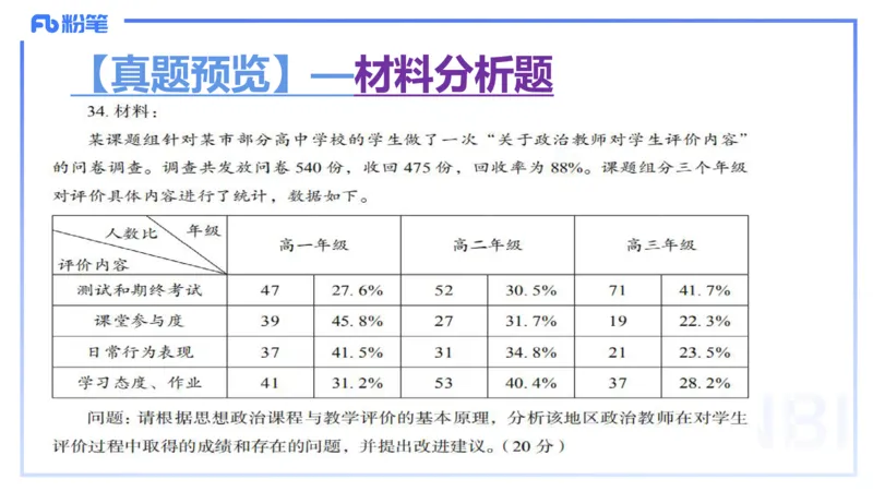 24下-教资理论-课标（高中）-高闪闪_4-教培资料-26年最新资料-同步更新_初中高中教资_03科三专项（进去保存报考的学科即可）_初中_初中政治-通关资料包_3.课程FB系统班课程