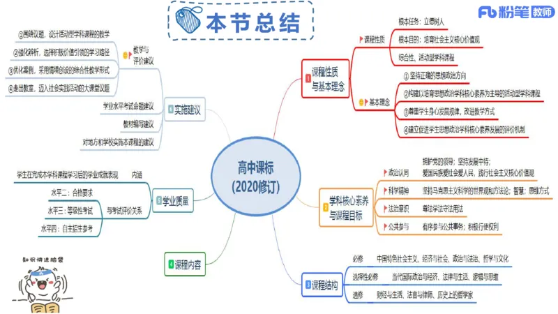 24下-教资理论-课标（高中）-高闪闪_4-教培资料-26年最新资料-同步更新_初中高中教资_03科三专项（进去保存报考的学科即可）_初中_初中政治-通关资料包_3.课程FB系统班课程