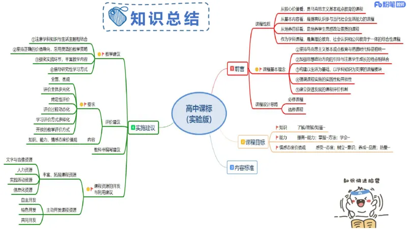 24下-教资理论-课标（高中）-高闪闪_4-教培资料-26年最新资料-同步更新_初中高中教资_03科三专项（进去保存报考的学科即可）_初中_初中政治-通关资料包_3.课程FB系统班课程
