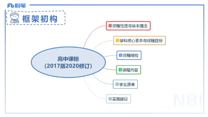 24下-教资理论-课标（高中）-高闪闪_4-教培资料-26年最新资料-同步更新_初中高中教资_03科三专项（进去保存报考的学科即可）_初中_初中政治-通关资料包_3.课程FB系统班课程