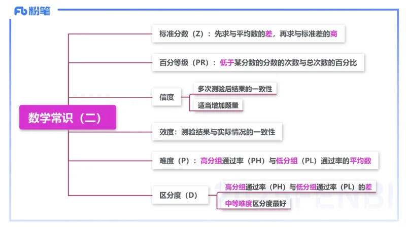 57.数学常识（二）_4-教培资料-26年最新资料-同步更新_初中高中教资_2025下中学教资笔试_012025下系统课-综合素质（科一网课完结）_补充课：文化素养（延用25上）_讲义