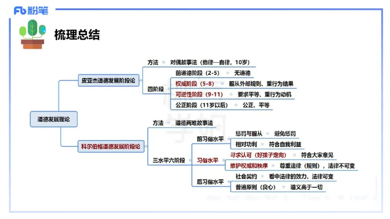 中学资格证科目二理论精讲15&mdash;陈耳东_4-教培资料-26年最新资料-同步更新_初中高中教资_2025下中学教资笔试_022025下系统课-教育知识与能力（科二网课完结）_二、理论精讲_讲义