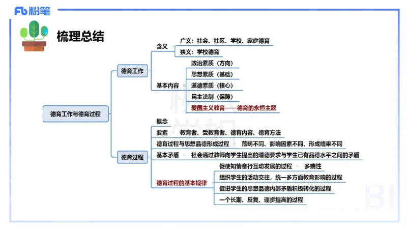 中学资格证科目二理论精讲15&mdash;陈耳东_4-教培资料-26年最新资料-同步更新_初中高中教资_2025下中学教资笔试_022025下系统课-教育知识与能力（科二网课完结）_二、理论精讲_讲义