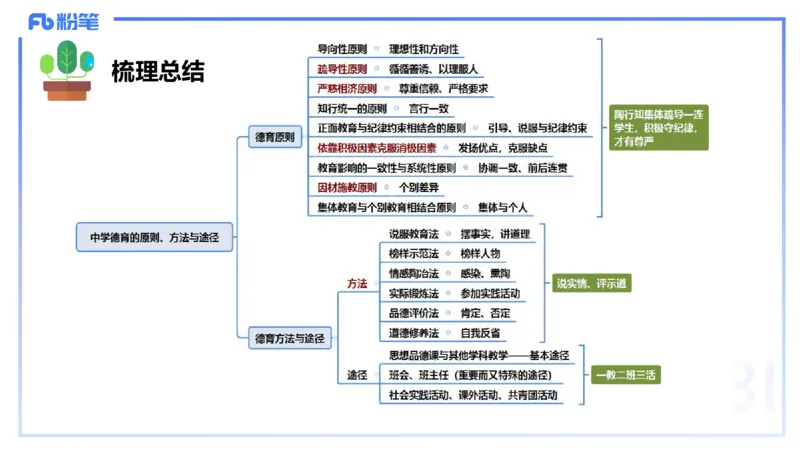中学资格证科目二理论精讲15&mdash;陈耳东_4-教培资料-26年最新资料-同步更新_初中高中教资_2025下中学教资笔试_022025下系统课-教育知识与能力（科二网课完结）_二、理论精讲_讲义
