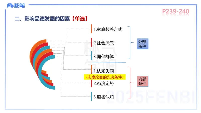 中学资格证科目二理论精讲15&mdash;陈耳东_4-教培资料-26年最新资料-同步更新_初中高中教资_2025下中学教资笔试_022025下系统课-教育知识与能力（科二网课完结）_二、理论精讲_讲义