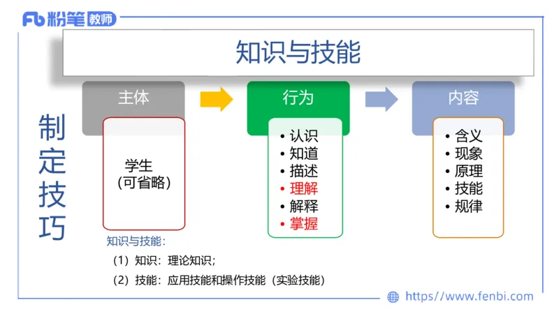 7.3主观专项3-教学设计-楠风_4-教培资料-26年最新资料-同步更新_科一科二电子资料合集中小幼（笔记真题知识点汇总等）文件多，按需保存_各机构笔记合集（中小幼）推荐_讲义