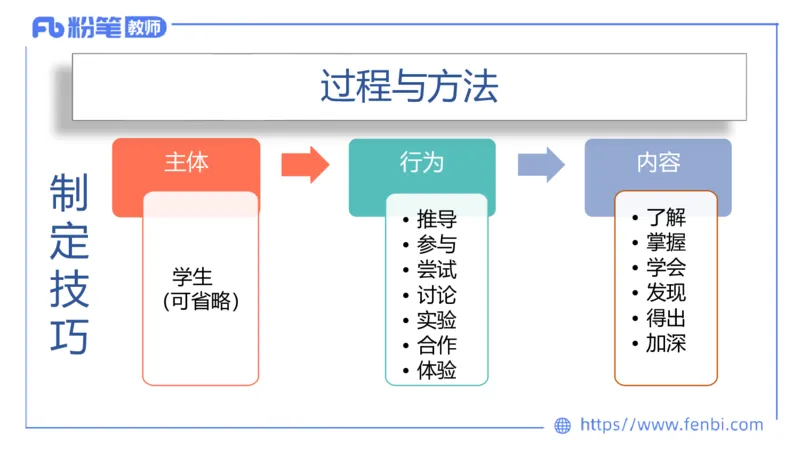7.3主观专项3-教学设计-楠风_4-教培资料-26年最新资料-同步更新_科一科二电子资料合集中小幼（笔记真题知识点汇总等）文件多，按需保存_各机构笔记合集（中小幼）推荐_讲义