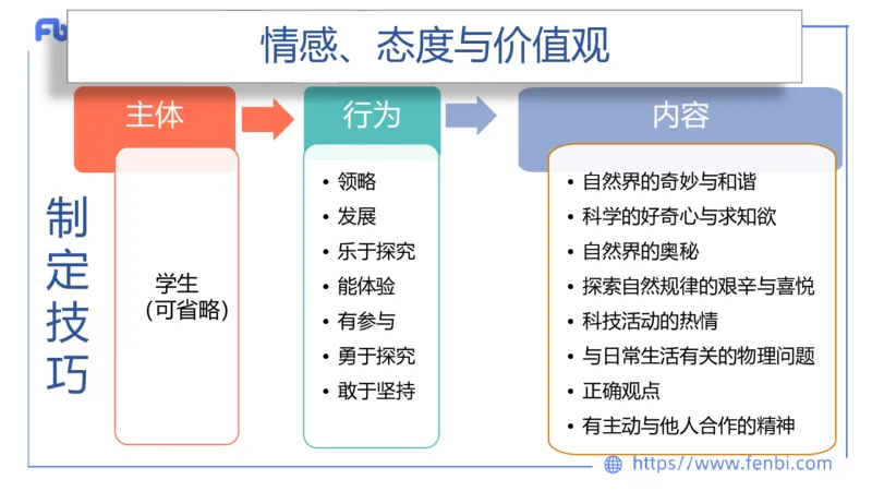 7.3主观专项3-教学设计-楠风_4-教培资料-26年最新资料-同步更新_科一科二电子资料合集中小幼（笔记真题知识点汇总等）文件多，按需保存_各机构笔记合集（中小幼）推荐_讲义