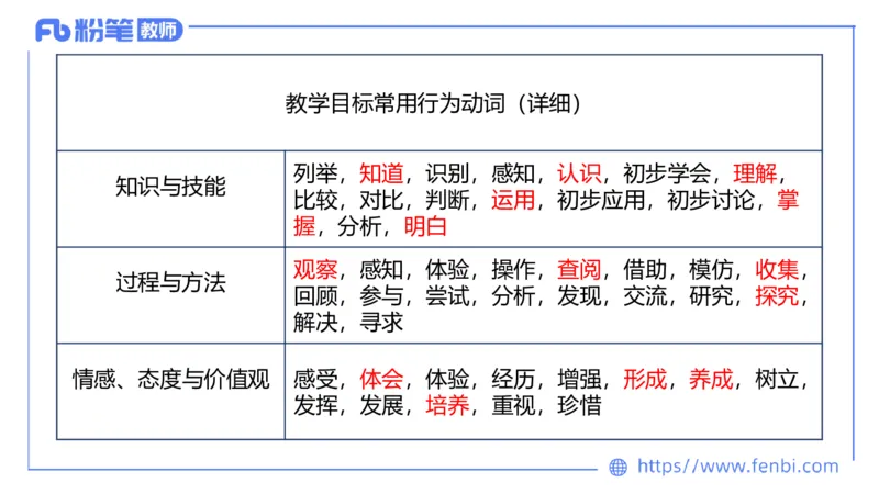 7.3主观专项3-教学设计-楠风_4-教培资料-26年最新资料-同步更新_科一科二电子资料合集中小幼（笔记真题知识点汇总等）文件多，按需保存_各机构笔记合集（中小幼）推荐_讲义