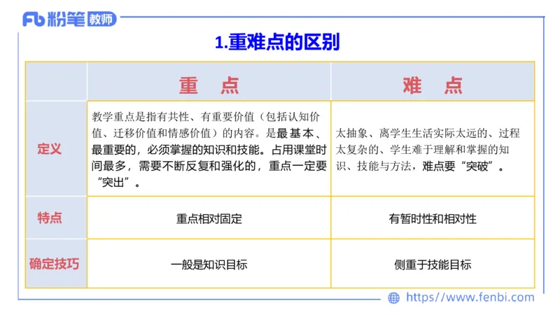 7.3主观专项3-教学设计-楠风_4-教培资料-26年最新资料-同步更新_科一科二电子资料合集中小幼（笔记真题知识点汇总等）文件多，按需保存_各机构笔记合集（中小幼）推荐_讲义