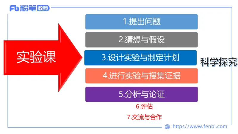 7.3主观专项3-教学设计-楠风_4-教培资料-26年最新资料-同步更新_科一科二电子资料合集中小幼（笔记真题知识点汇总等）文件多，按需保存_各机构笔记合集（中小幼）推荐_讲义