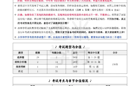 25上中学-综合素质二轮笔记_4-教培资料-26年最新资料-同步更新_科一科二电子资料合集中小幼（笔记真题知识点汇总等）文件多，按需保存_各机构笔记合集（中小幼）推荐_科一