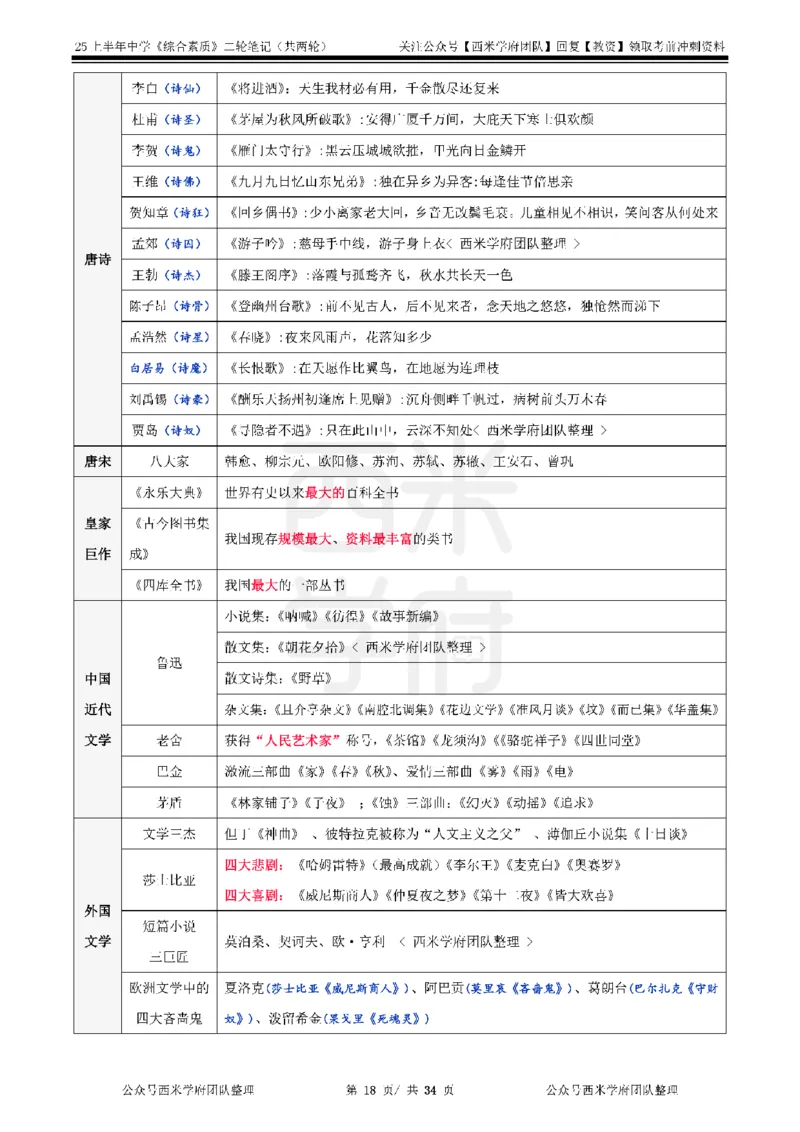 25上中学-综合素质二轮笔记_4-教培资料-26年最新资料-同步更新_科一科二电子资料合集中小幼（笔记真题知识点汇总等）文件多，按需保存_各机构笔记合集（中小幼）推荐_科一