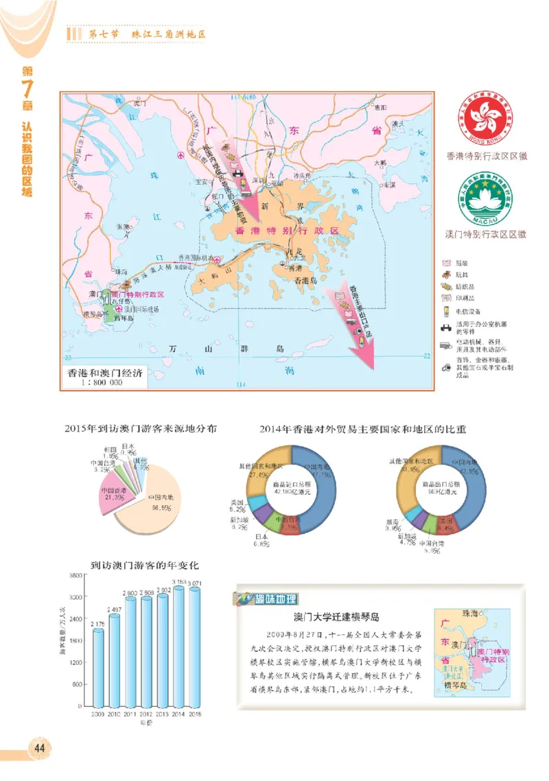 中图版7年级地理下册地理图册主编：王民_4-教培资料-26年最新资料-同步更新_初中高中教资_03科三专项（进去保存报考的学科即可）_102025初中科目（全）电子教材