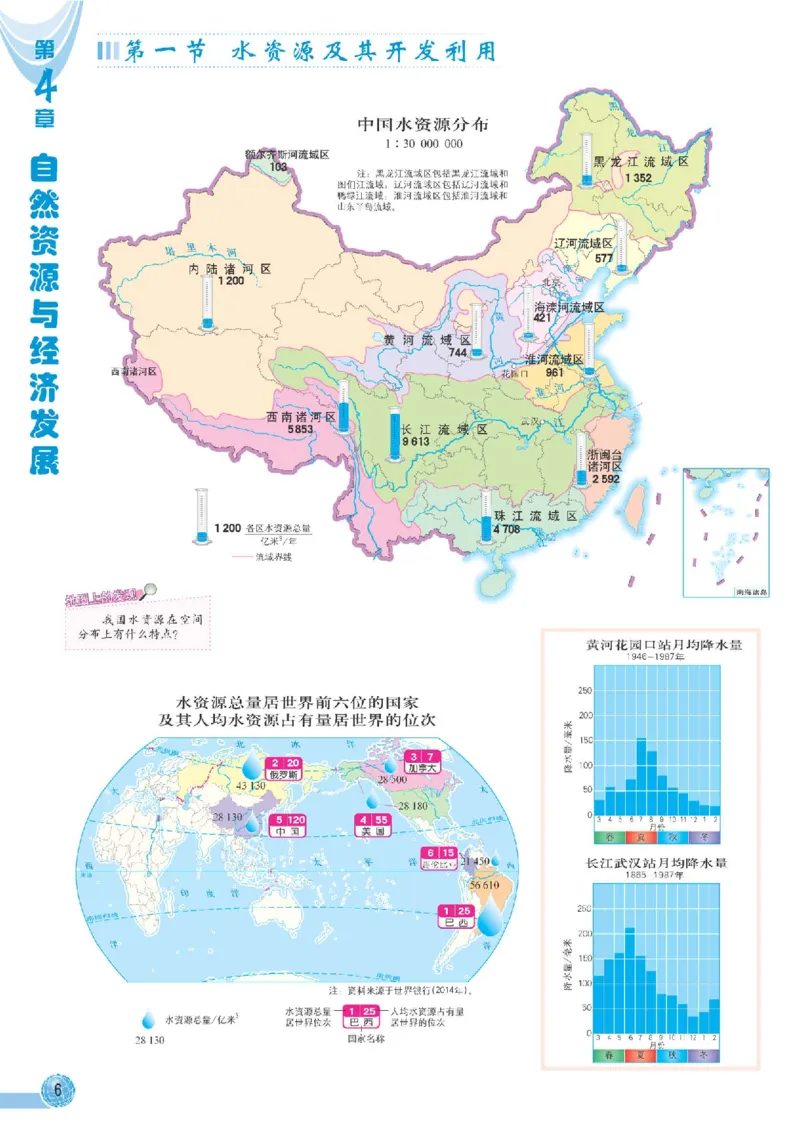 中图版7年级地理下册地理图册主编：王民_4-教培资料-26年最新资料-同步更新_初中高中教资_03科三专项（进去保存报考的学科即可）_102025初中科目（全）电子教材
